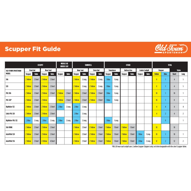 Scupper Plugs Large